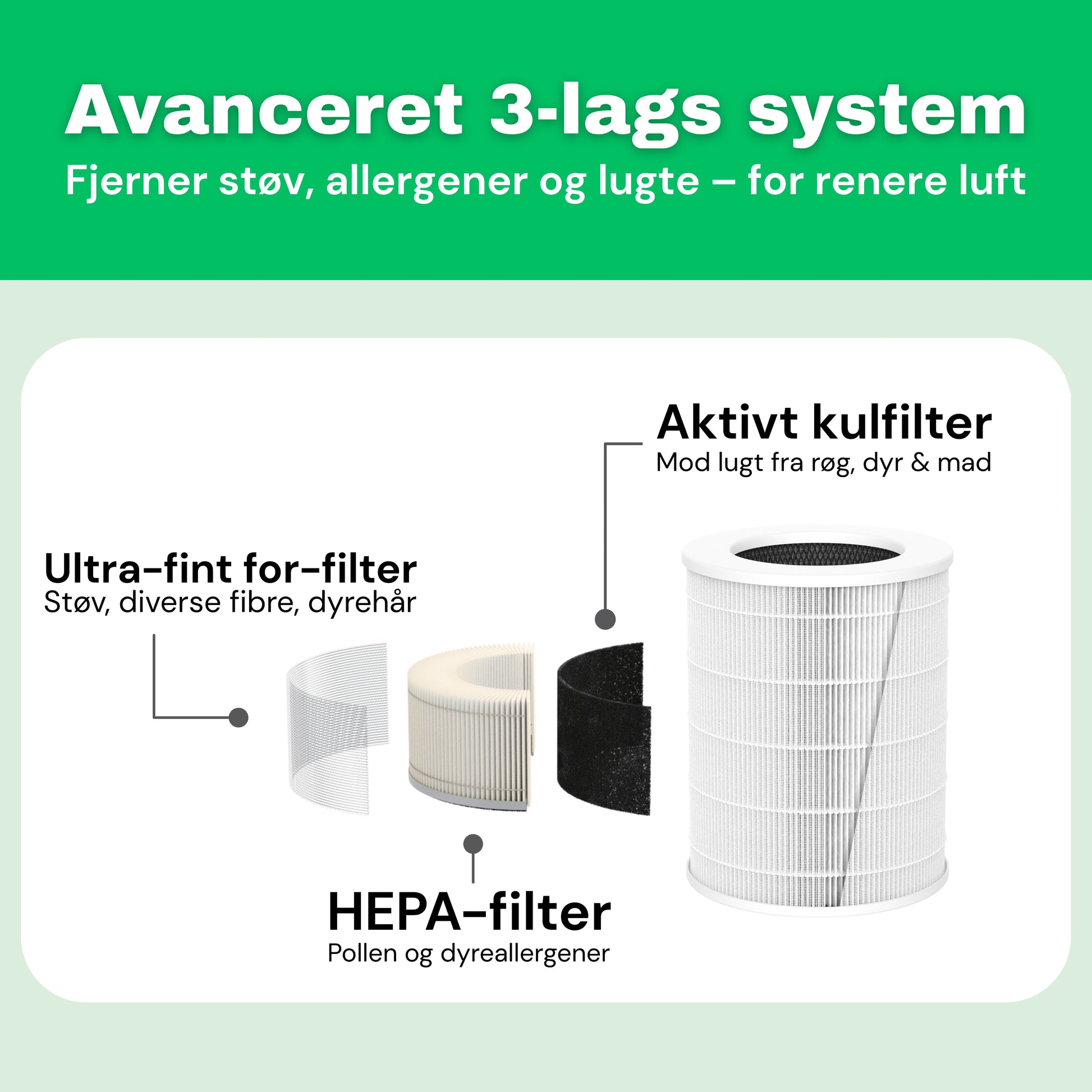 HEPA 13-filter til AirFlow70™ luftrenser – detaljevisning af filterlag