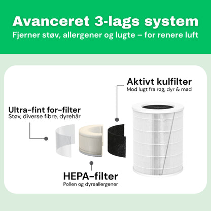 HEPA 13-filter til AirFlow70™ luftrenser – detaljevisning af filterlag