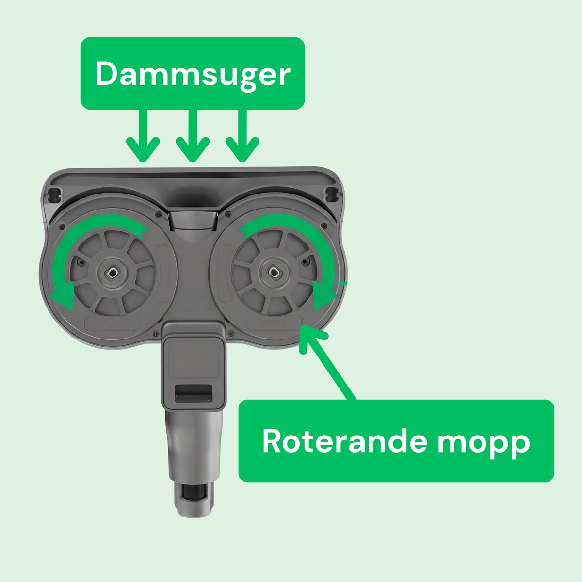 SE: Undersidan av CleanFriend Flow™ med sugmunstycke och två roterande moppar