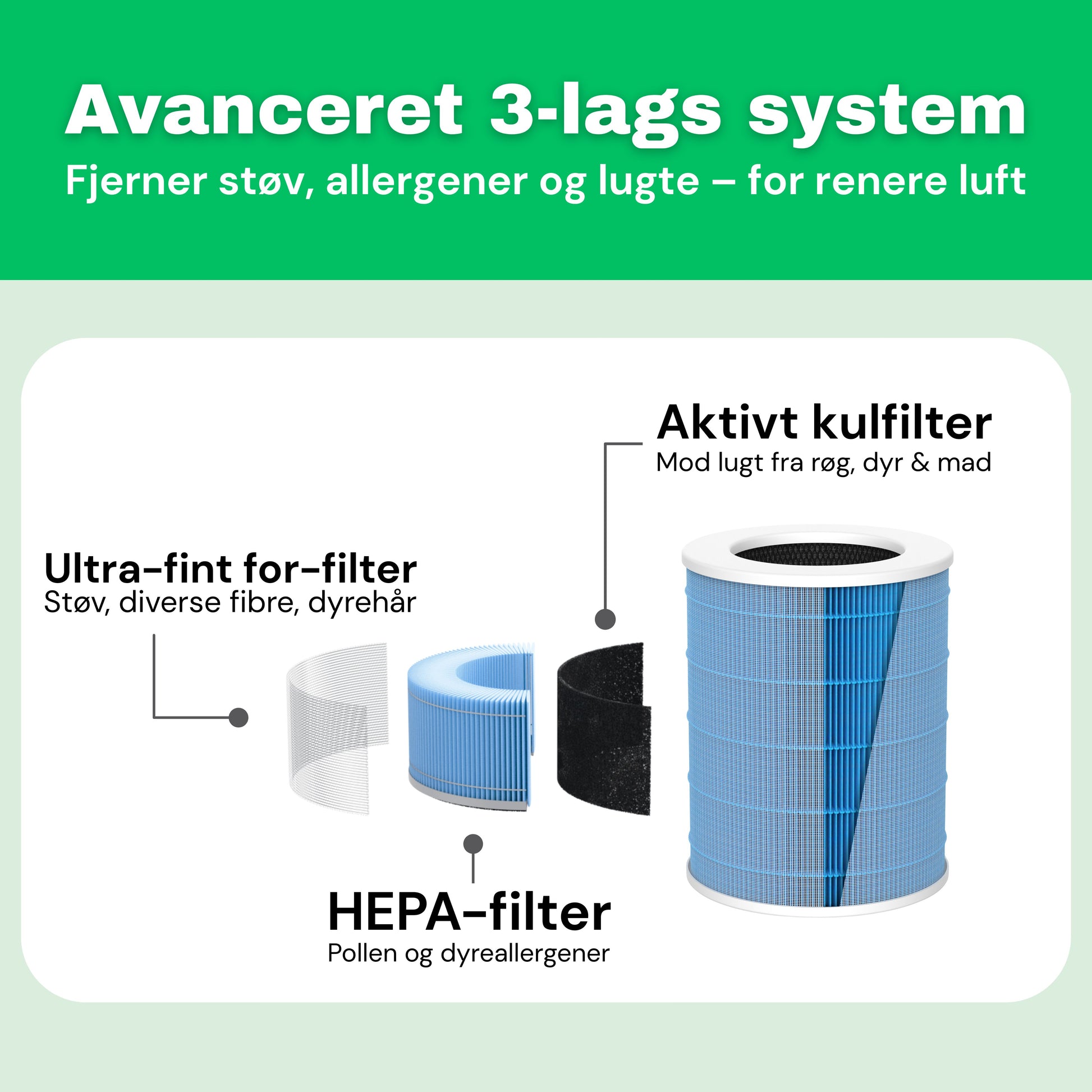 HEPA 14-filter til AirFlow70™ PRO luftrenser – detaljevisning af filterlag