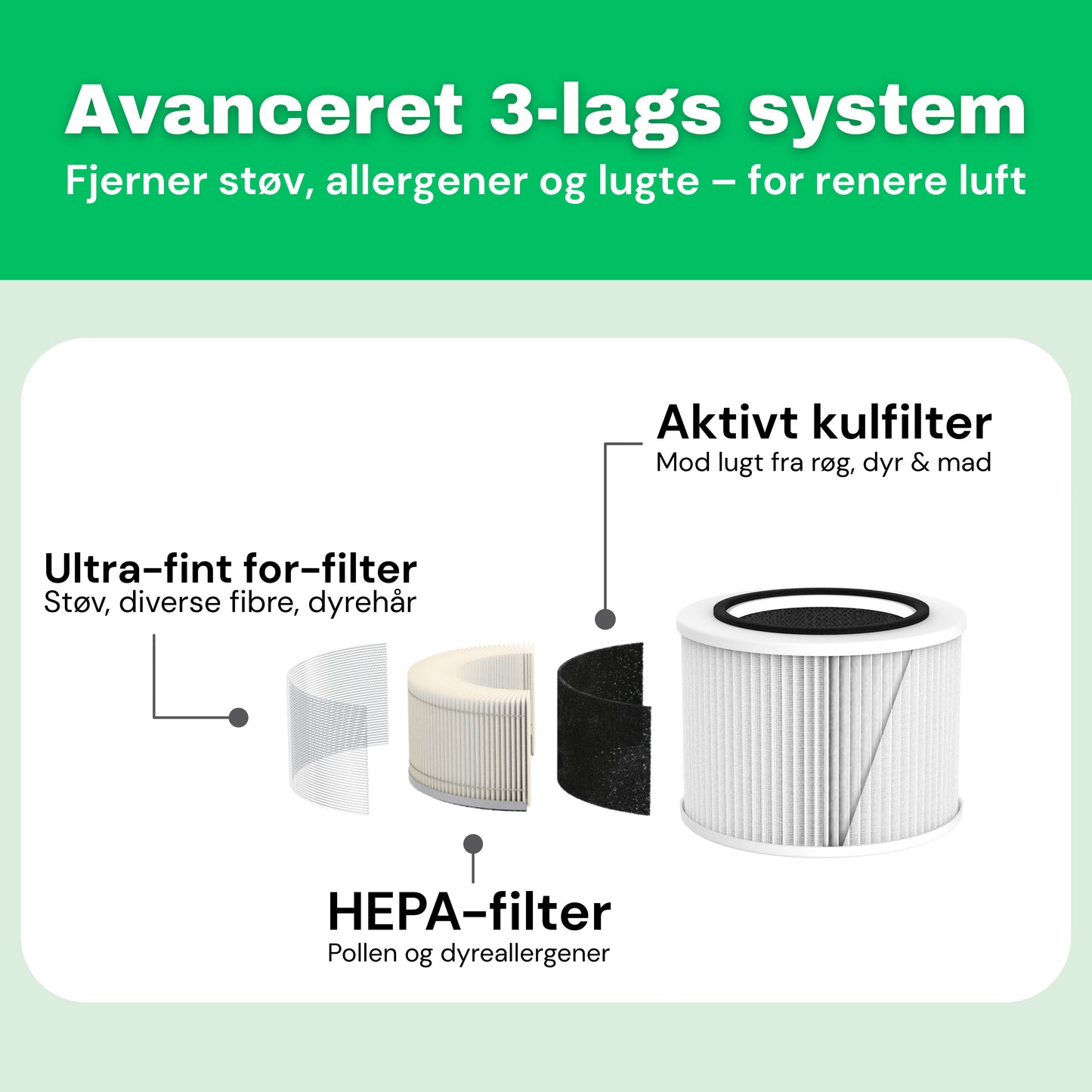 HEPA 13-filter til AirFlow30™ luftrenser – detaljevisning af filterlag
