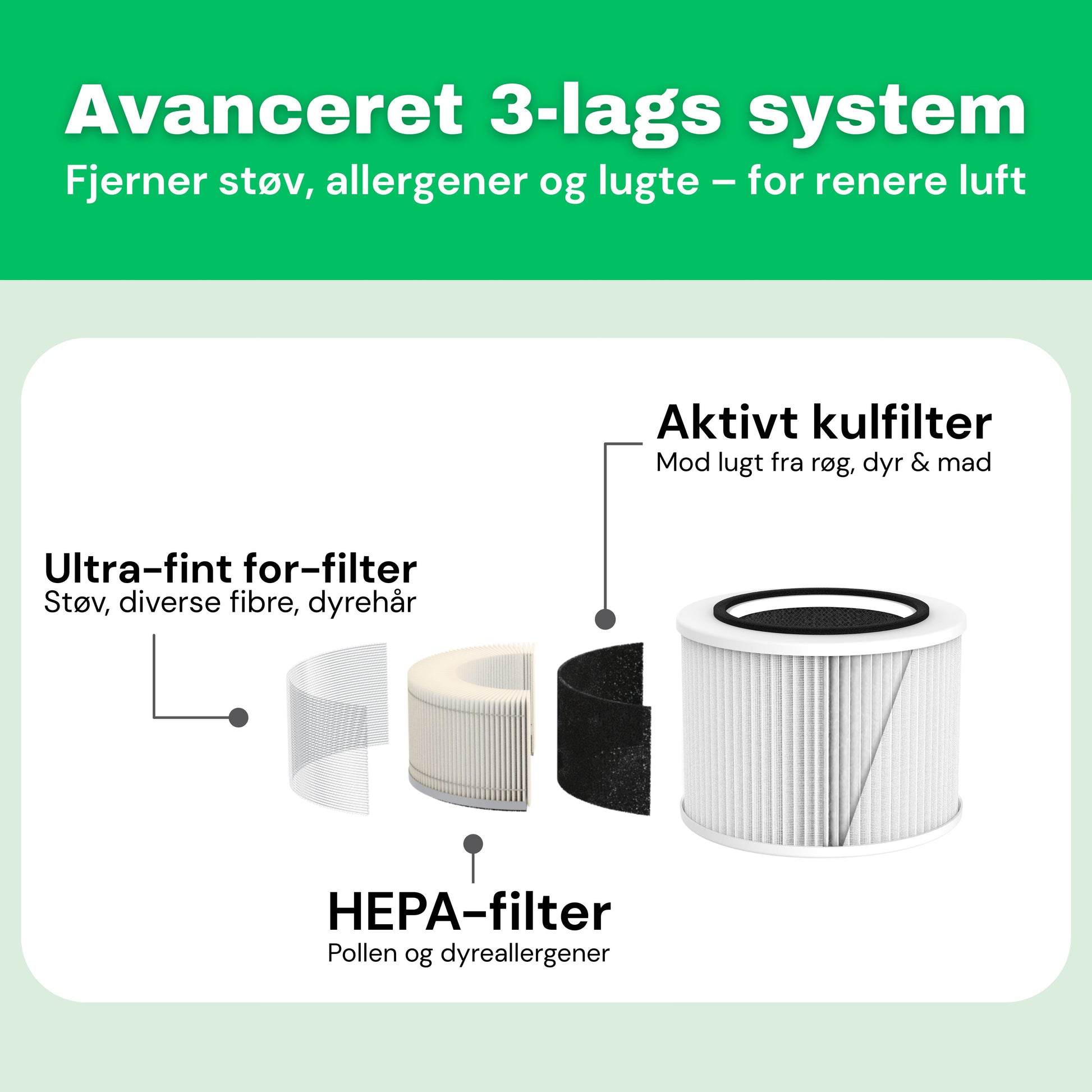 HEPA 13-filter til AirFlow30™ luftrenser – detaljevisning af filterlag