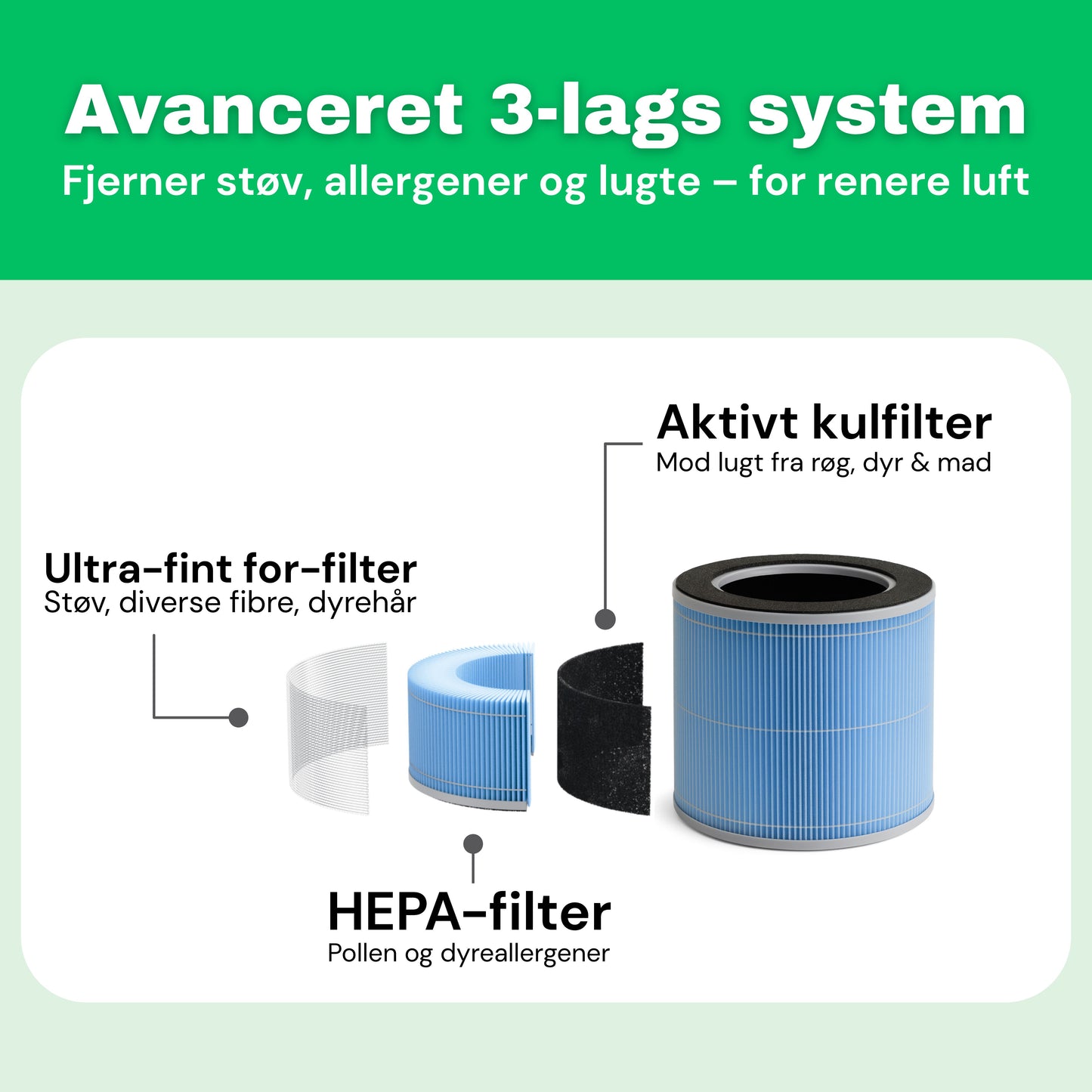 HEPA 14-filter til AirFlow30™ PRO luftrenser – detaljevisning af filterlag