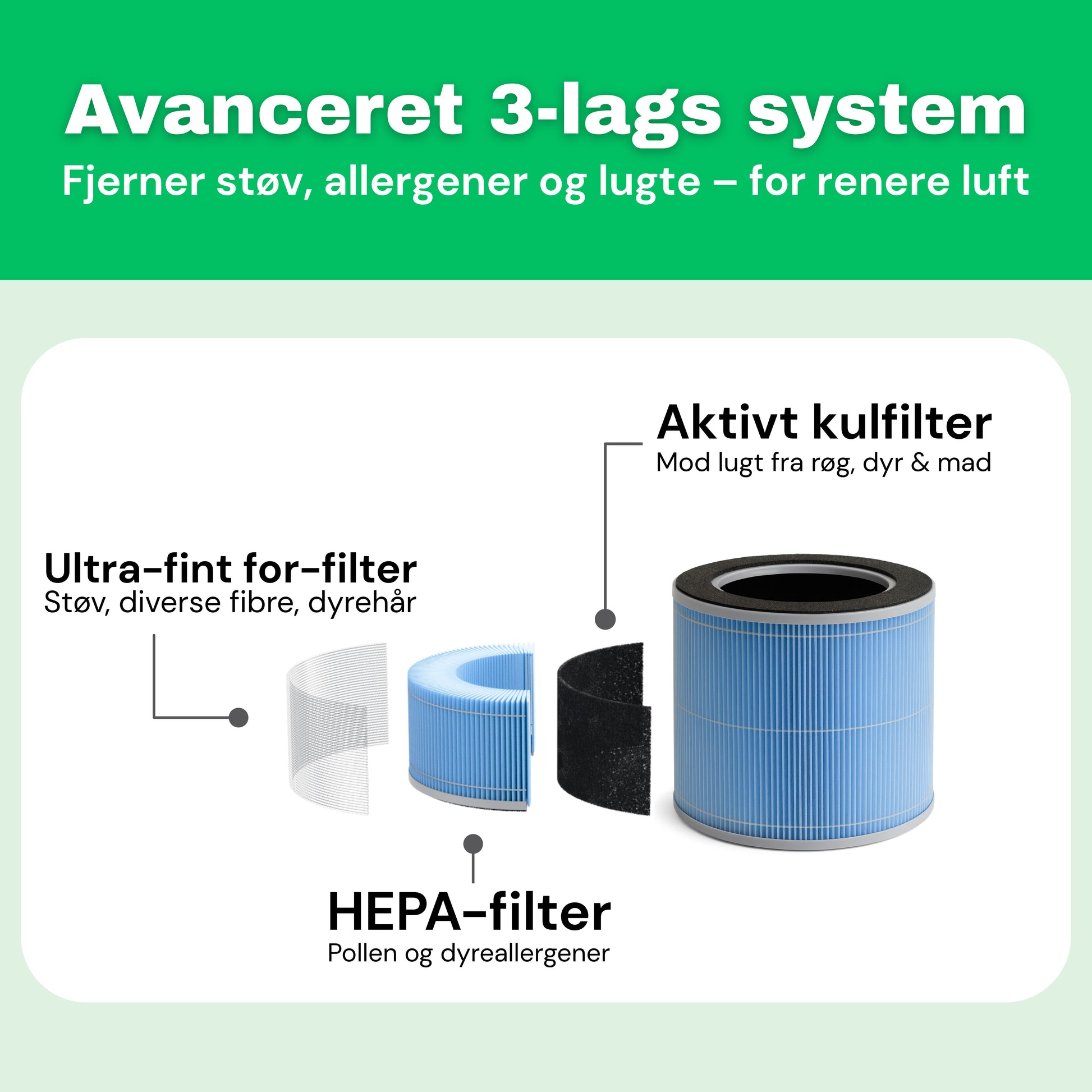 HEPA 14-filter til AirFlow30™ PRO luftrenser – detaljevisning af filterlag