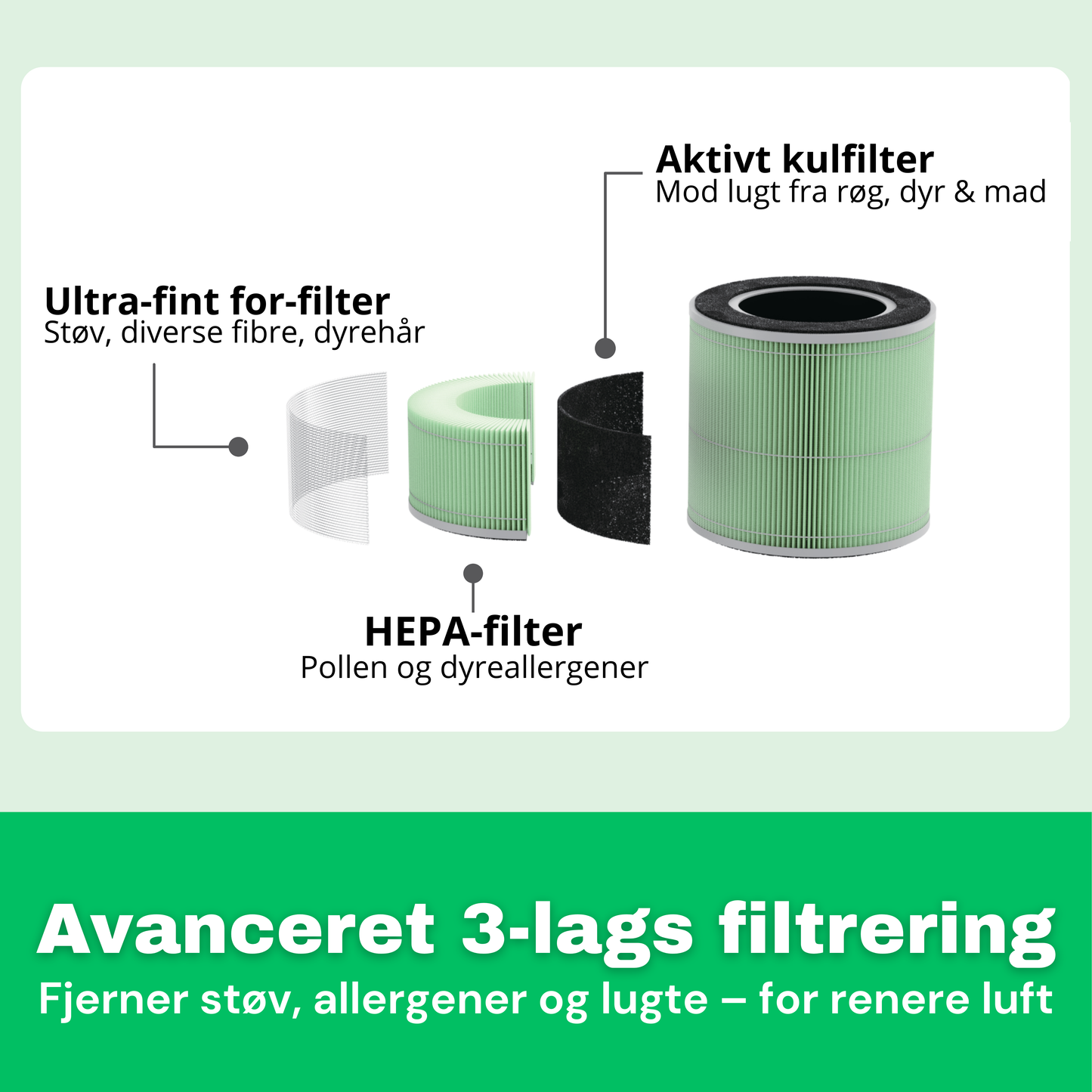 HEPA 13-filter til AirFlow15™ luftrenser – detaljevisning af filterlag