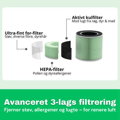 HEPA 13-filter til AirFlow15™ luftrenser – detaljevisning af filterlag