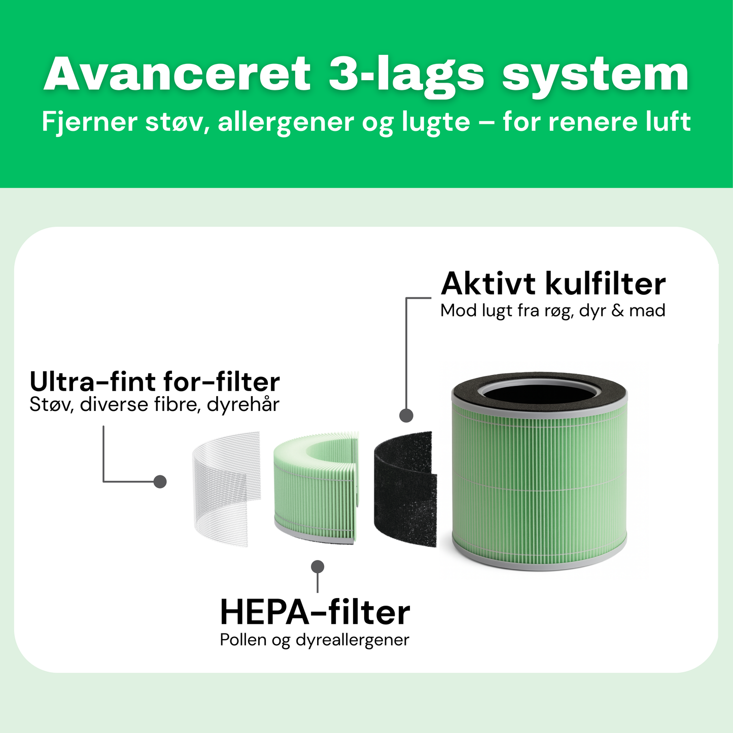 CleanFriend AirFlow15™ luftrenser – funktionsoversigt