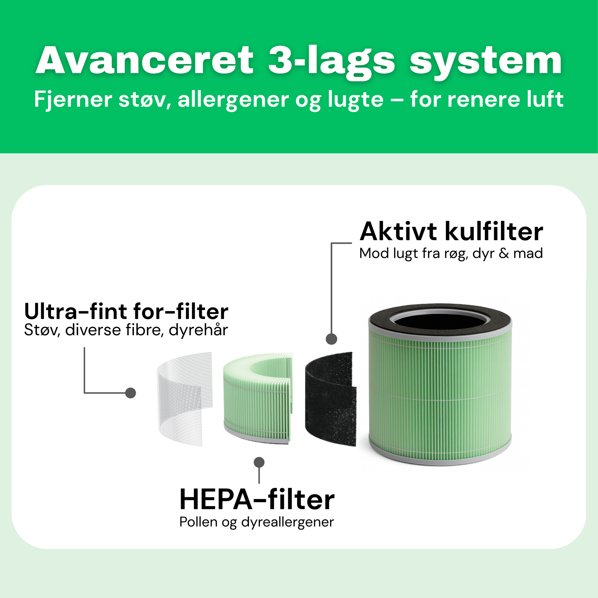 CleanFriend AirFlow15™ luftrenser – funktionsoversigt
