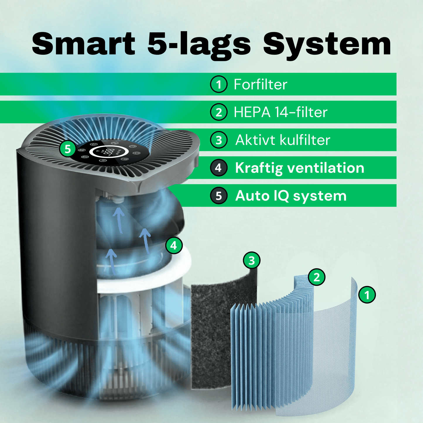 CleanFriend AirFlow30™ PRO luftrenser – detaljevisning af betjeningspanel