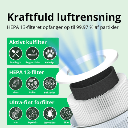 Filterskift i CleanFriend AirFlow™ luftrenser – trin for trin