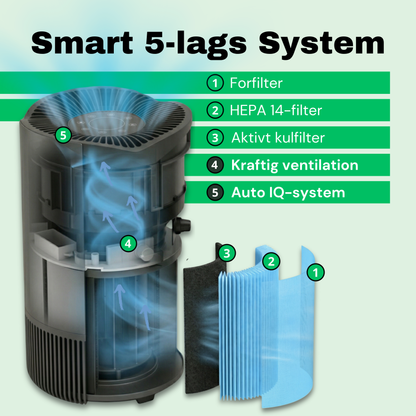 CleanFriend AirFlow70™ PRO luftrenser – detaljevisning af betjeningspanel