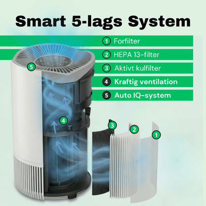CleanFriend AirFlow70™ luftrenser – detaljevisning af betjeningspanel