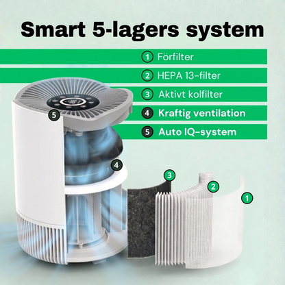 SE: Smart 5-lagers filtersystem i CleanFriend AirFlow30™ luftrenare