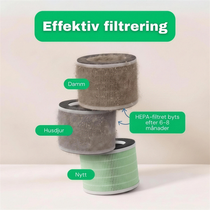 SE: Smutsigt och nytt HEPA-filter till CleanFriend AirFlow15™ luftrenare