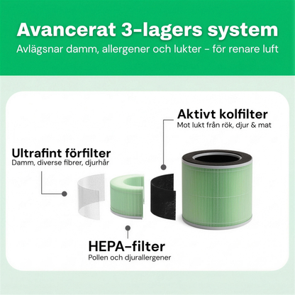 SE: Avancerat 3-lagers filtersystem i CleanFriend AirFlow15™ luftrenare