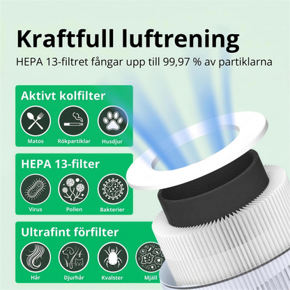 SE: Kraftfull luftrening med HEPA 13-filter i CleanFriend AirFlow30™ luftrenare