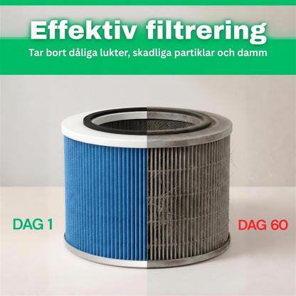 SE: Effektiv filtrering, HEPA 14-filter i CleanFriend AirFlow30™ PRO efter dag 1 och dag 60